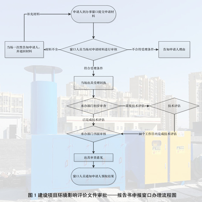 東莞市環(huán)境影響評估報告辦理 東莞市環(huán)境影響評估報告辦理