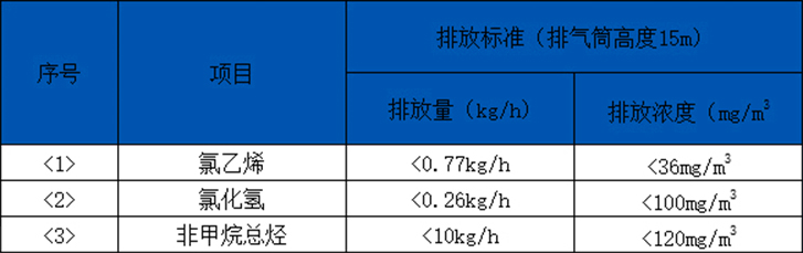 塑料廢氣治理-橡膠廢氣治理廢氣排放標(biāo)準(zhǔn) 塑料廢氣治理-橡膠廢氣治理廢氣排放標(biāo)準(zhǔn)