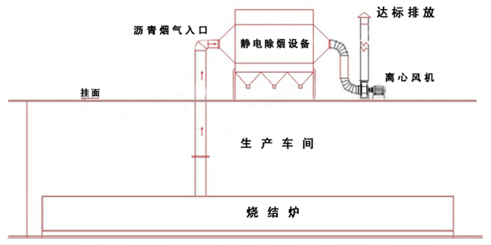 燒結(jié)爐瀝青煙高壓靜電除塵除煙設(shè)備工程圖 燒結(jié)爐瀝青煙高壓靜電除塵除煙設(shè)備工程圖