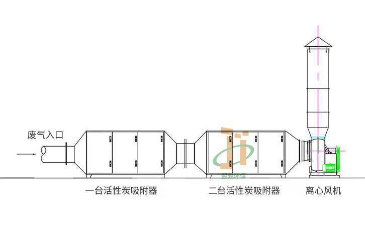 廢氣處理工程施工方案活性炭吸附器廢氣處理工藝 廢氣處理工程施工方案活性炭吸附器廢氣處理工藝