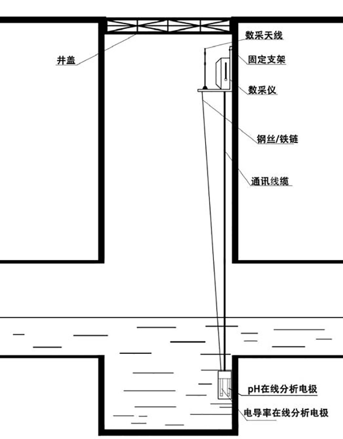 廢水末端在線監(jiān)控系統(tǒng)安裝標準圖 廢水末端在線監(jiān)控系統(tǒng)安裝標準圖