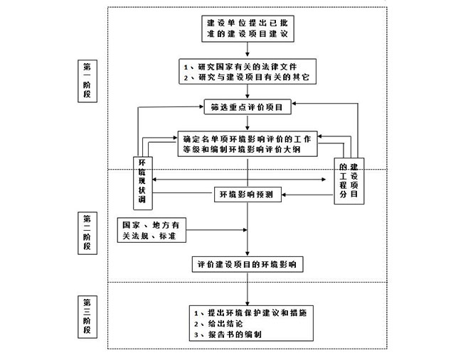 環(huán)境影響環(huán)評報(bào)告書審批_東莞環(huán)保手續(xù)辦理公司-翌駿環(huán)保 環(huán)境影響環(huán)評報(bào)告書審批_東莞環(huán)保手續(xù)辦理公司-翌駿環(huán)保