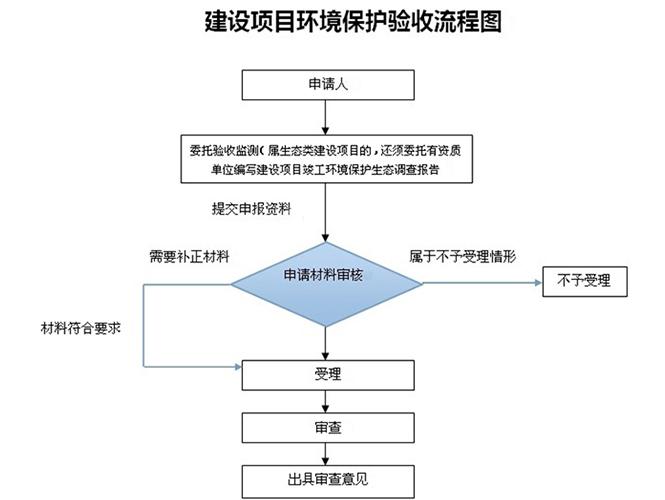 東莞環(huán)評(píng)辦理流程_東莞環(huán)保證件辦理公司-翌駿環(huán)保 東莞環(huán)評(píng)辦理流程_東莞環(huán)保證件辦理公司-翌駿環(huán)保