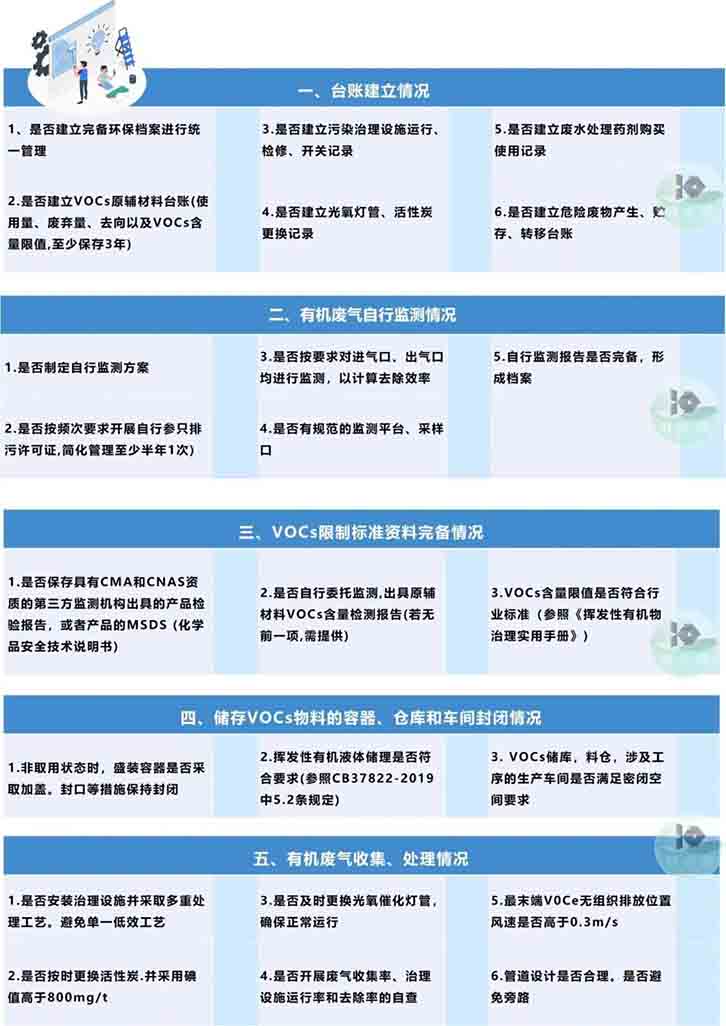 針對工業(yè)VOCs廢氣治理檢查，要點有哪些？